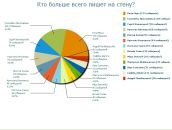 Ірина Сенютич фотография #47 (источник - https://vk.com/id21676312)