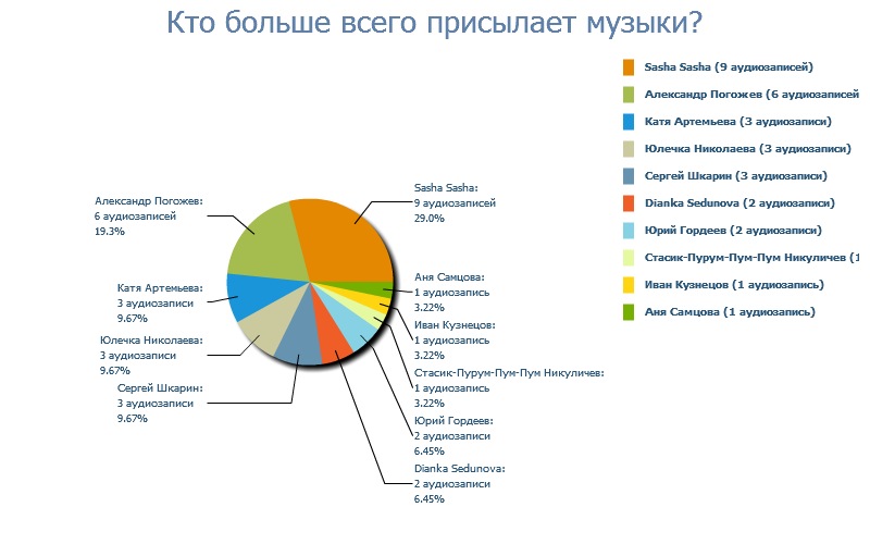 Дмитрий Шевелёв фотография #30