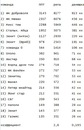 Iv K`p фотография #1