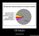 Антон Беляєв фотография #47 (источник - https://vk.com/id7465258)
