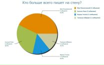 Ангелінка Крук фотография #34 (источник - https://vk.com/id133534018)