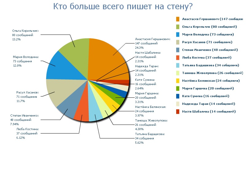 Сергей Костенко фотография #39